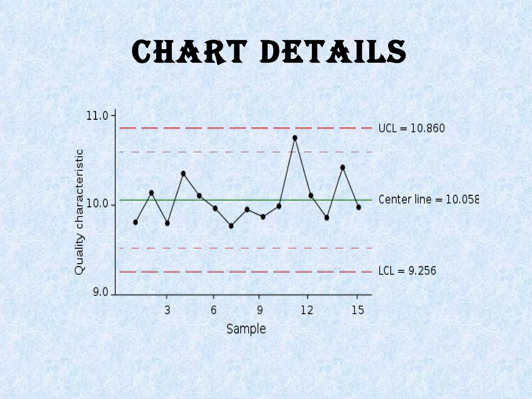 Chart Details 