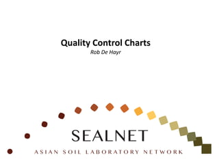 Quality Control Charts
Rob De Hayr
 