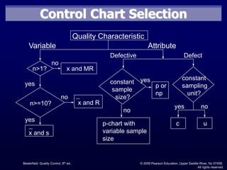 Comprehensive Guide to Attribute Control Charts in Quality Control | PDF