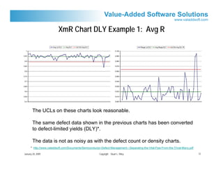 XmR Chart DLY Example 1: Avg R




        The UCLs on these charts look reasonable.

        The same defect data shown in the previous charts has been converted
        to defect-limited yields (DLY)*.

        The data is not as noisy as with the defect count or density charts.
      * http://www.valaddsoft.com/Documents/Semiconductor-Defect-Management---Separating-the-Vital-Few-From-the-Trival-Many.pdf

January 20, 2009                                         Copyright Stuart L. Riley                                                12
 