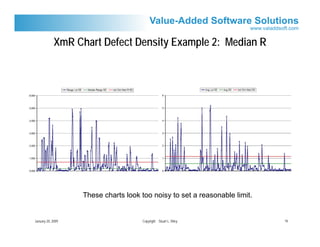 XmR Chart Defect Density Example 2: Median R




                   These charts look too noisy to set a reasonable limit.


January 20, 2009                      Copyright Stuart L. Riley             16
 