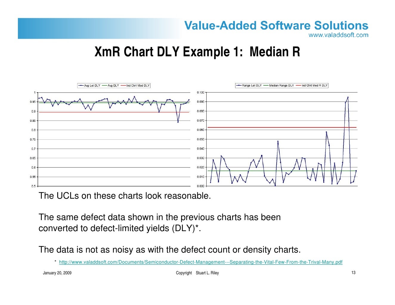 Control Charts For Semiconductor Defect Management