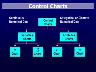 Control charts for variables | PDF