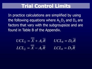 Control charts for variables | PDF