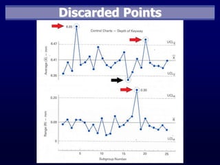 Existing Control Score Control charts for variables | PDF