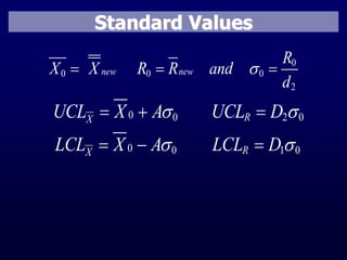 Control charts for variables | PDF