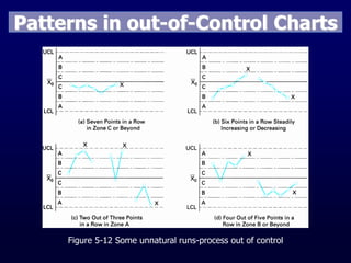 Control charts for variables | PDF