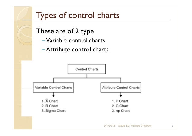 Types Of Control Charts