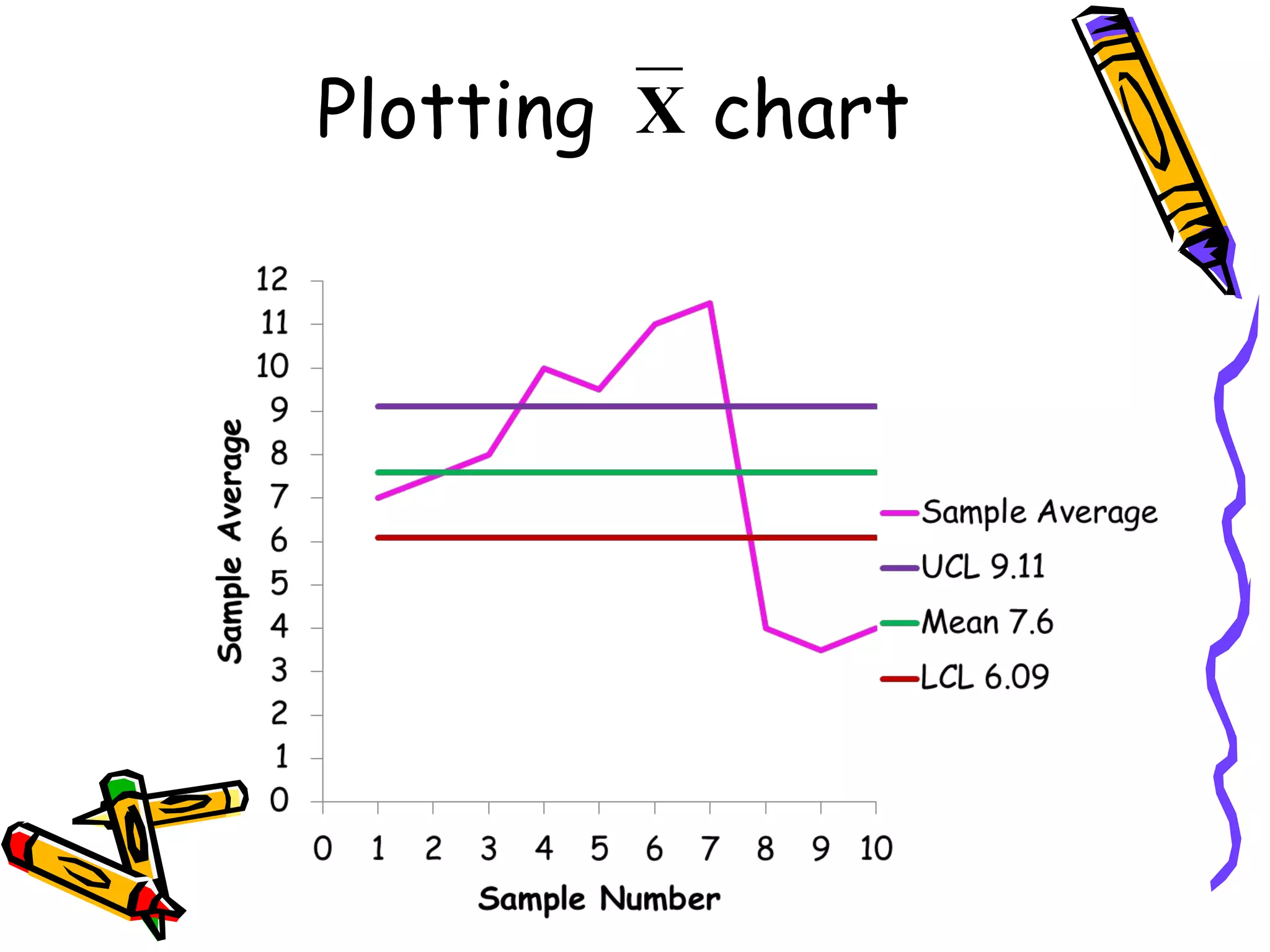 Plotting X chart
 