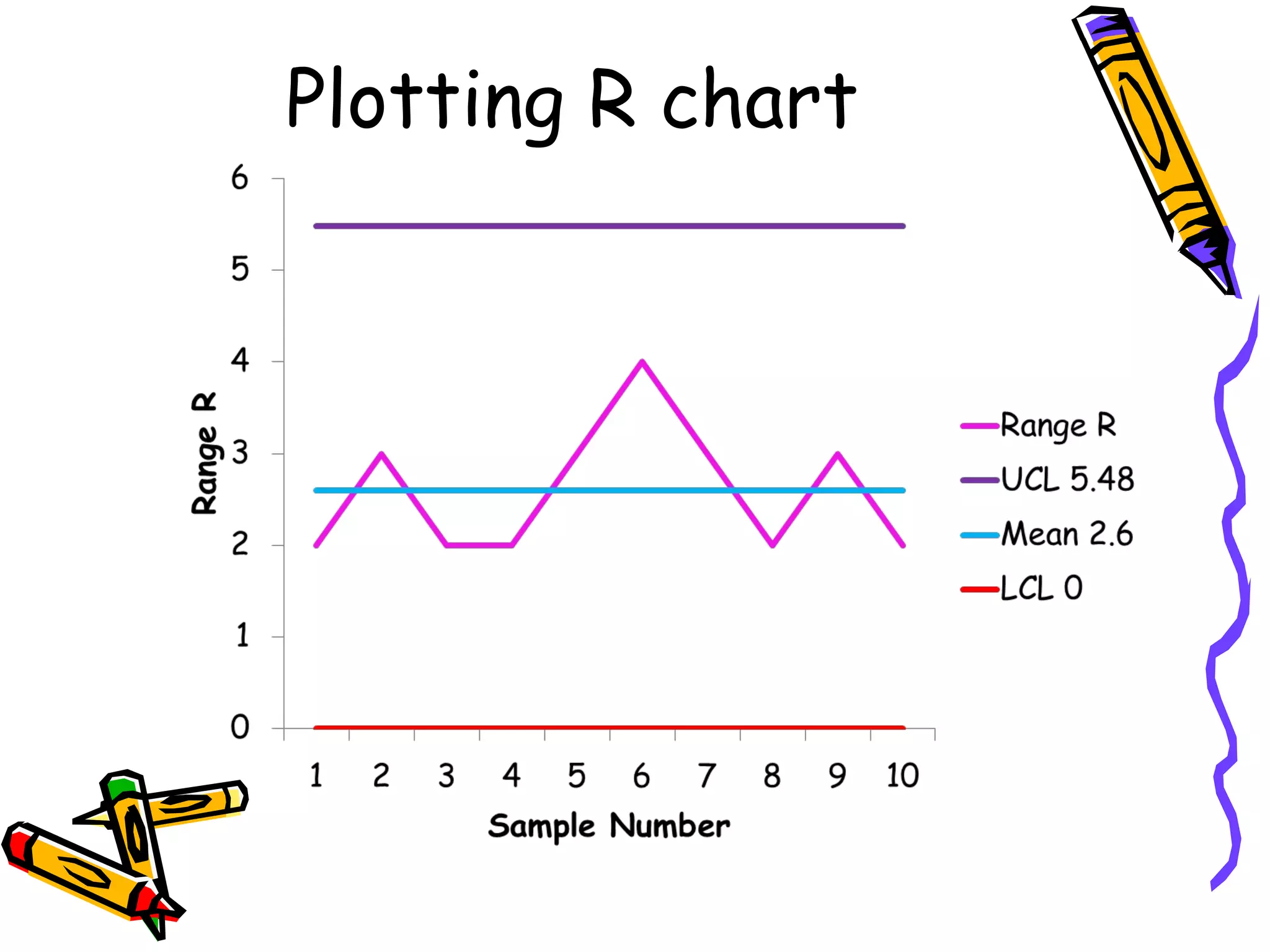 Plotting R chart
 