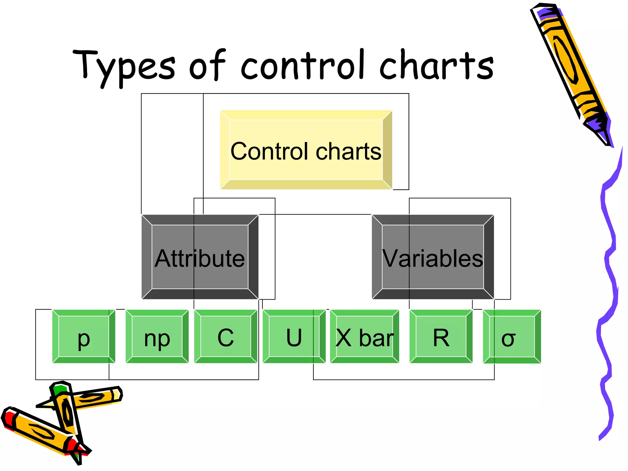 Control charts | PPT