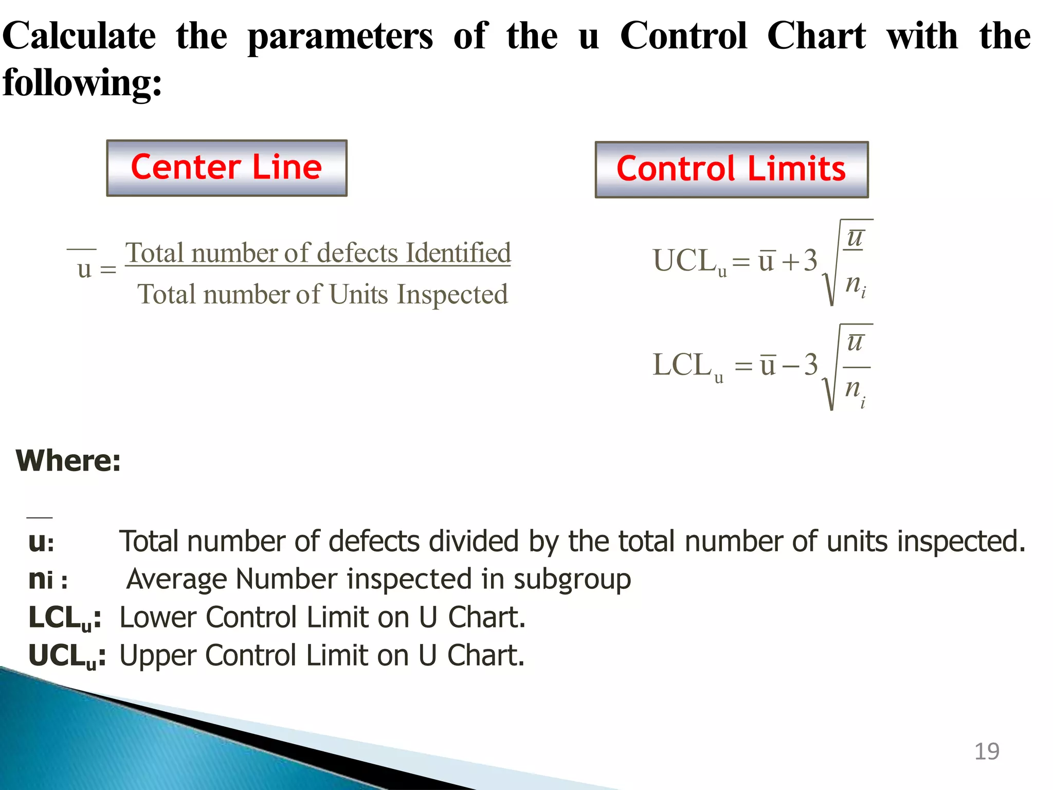 19
Calculate the parameters of the u Control Chart with the
following:
30
Center Line Control Limits
u 
Total number of defects Identified
Total number of Units Inspected
u
ni
UCLu  u 3
i
u
nuLCL  u 3
Where:
u: Total number of defects divided by the total number of units inspected.
ni : Average Number inspected in subgroup
LCLu: Lower Control Limit on U Chart.
UCLu: Upper Control Limit on U Chart.
 