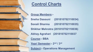 Control Charts
Group Members:-
Sneha Dasouni (201810702110034)
Sonali Sharma (201810702110035)
Shikhar Mehrotra (201810702110036)
Abhay Agrahari (201810702110037
Course:- BBA
Year/ Semester:- 2nd / 3rd
Subject:- Operations Management
 
