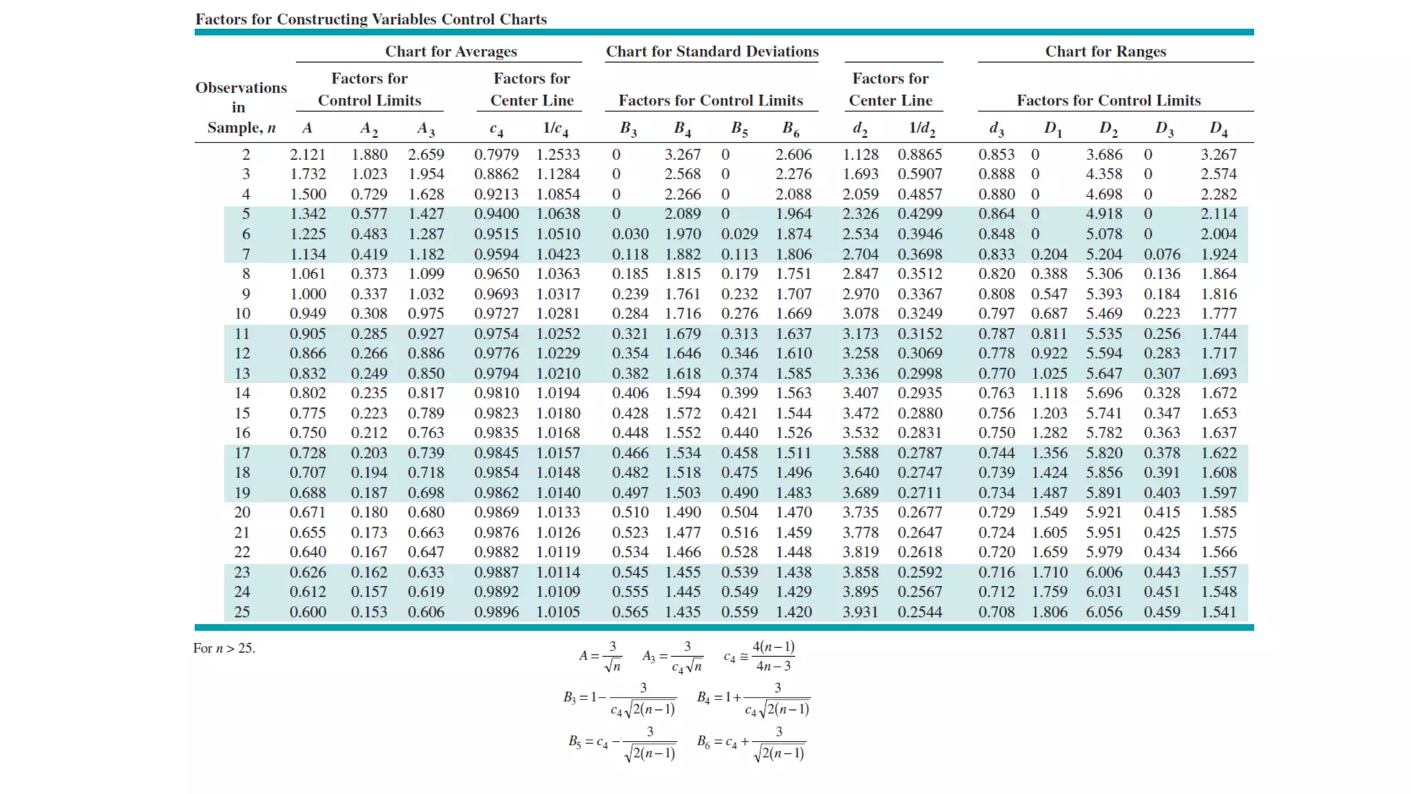Control Charts rules for quality control 