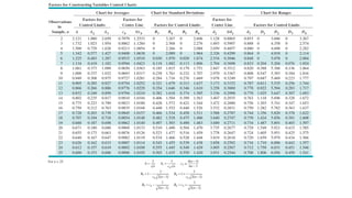 Control Charts rules for quality control 