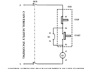 Various components of Control circuits.ppt