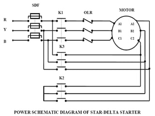 Various components of Control circuits.ppt