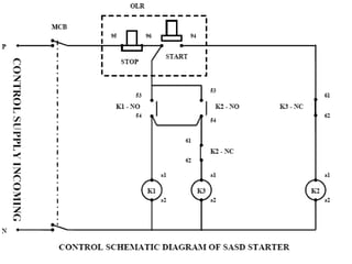 Main Control Circuit Various components of Control circuits.ppt