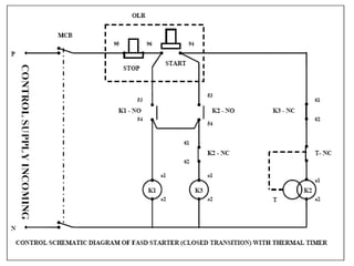 Various components of Control circuits.ppt