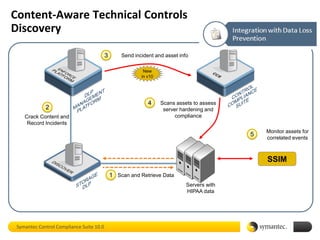 Control Compliance Suite 10 | PDF