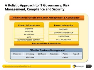 Image showcasing Control Compliance Suite 10 | PDF