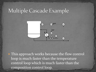 Control configuration in digital control | PPTX