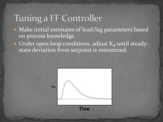 Control configuration in digital control | PPTX