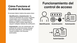 CONTROL DE ACCESOS FINAL informatica educqacion | PPTX