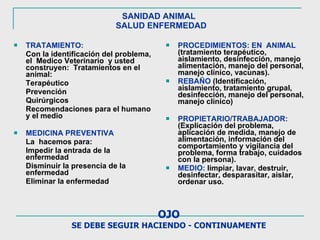SANIDAD ANIMAL   SALUD ENFERMEDAD TRATAMIENTO:   Con la identificación del problema, el  Medico Veterinario  y usted   construyen:   Tratamientos en el animal: Terapéutico Prevención Quirúrgicos Recomendaciones para el humano y el medio MEDICINA PREVENTIVA  La  hacemos para: Impedir la entrada de la enfermedad Disminuir la presencia de la enfermedad Eliminar la enfermedad PROCEDIMIENTOS: EN  ANIMAL   (tratamiento terapéutico, aislamiento, desinfección, manejo alimentación, manejo del personal,  manejo clínico, vacunas). REBAÑO   (Identificación, aislamiento, tratamiento grupal, desinfección, manejo del personal, manejo clínico) PROPIETARIO/TRABAJADOR:   (Explicación del problema, aplicación de medida, manejo de alimentación, información del comportamiento y vigilancia del problema, forma trabajo, cuidados con la persona). MEDIO:   limpiar, lavar, destruir, desinfectar, desparasitar, aislar, ordenar uso. OJO SE DEBE SEGUIR HACIENDO - CONTINUAMENTE 