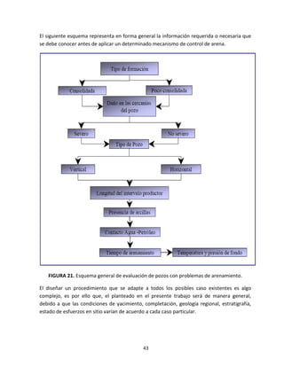 43
El siguiente esquema representa en forma general la información requerida o necesaria que
se debe conocer antes de aplicar un determinado mecanismo de control de arena.
FIGURA 21. Esquema general de evaluación de pozos con problemas de arenamiento.
El diseñar un procedimiento que se adapte a todos los posibles caso existentes es algo
complejo, es por ello que, el planteado en el presente trabajo será de manera general,
debido a que las condiciones de yacimiento, completación, geología regional, estratigrafía,
estado de esfuerzos en sitio varían de acuerdo a cada caso particular.
 