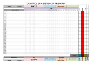 CONTROL de ASISTENCIA PRIMARIA
MAYO INJUSTIFICADA
cadas
ficadas
nza
L
GRADO SECCIÓN
DÍAS
Nº ALUMNOS/AS 1 2 3 4 5 6 7 8 9 10 11 12 13 14 15 16 17 18 18 20 21 22 23 24 25 26 27 28 29 30 31
1
2
3
4
5
6
7
8
9
10
11
12
13
14
15
16
17
18
19
20
21
22
23
24
25
26
27
28
29
30
31
TOTALES
MAESTRO/A MES CRITERIOS
Justificad
Injustific
Tardanza
TOTAL
JUNIO (J) FATA JUSTIFICADA (I) FALTA
INJUSTIFICADA
(T) TARDANZA
GRADO SECCIÓN
 