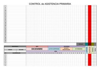 CONTROL de ASISTENCIA PRIMARIA
7
8
9
10
11
12
13
14
15
16
17
18
19
20
21
22
23
24
25
26
27
28
29
30
31
TOTALES
MAESTRO/A MES CRITERIOS
Justificadas
Injustificadas
Tardanza
TOTAL
DICIEMBRE (J) FATA JUSTIFICADA
(I) FALTA
INJUSTIFICADA
(T) TARDANZA
GRADO SECCIÓN
DÍAS
Nº ALUMNOS/AS 1 2 3 4 5 6 7 8 9 10 11 12 13 14 15 16 17 18 18 20 21 22 23 24 25 26 27 28 29 30 31
1
2
3
4
5
6
7
8
 