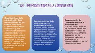 580. REPRESENTACIONES DE LA ADMINISTRACIÓN
Reconocimiento de la
administración de su
responsabilidad por los
estados financieros
El auditor deberá obtener
evidencia de que la
administración reconoce su
responsabilidad por la
presentación razonable de
los estados financieros de
acuerdo con el marco de
referencia relevante para
informes financieros, y que
ha aprobado los estados
financieros.
Representaciones de la
administración con
evidencia de auditoría
El auditor deberá obtener
representaciones por escrito
de la administración sobre
asuntos importantes para los
estados financieros cuando
no pueda esperarse
razonablemente que exista
otra suficiente evidencia
apropiada de auditoría.
Documentación de
representaciones de la
administración
El auditor deberá incluir en
los papeles de trabajo de a
auditoría evidencia de las
representaciones en forma
de resumen de las
discusiones orales con la
administración o
representaciones por escrito
de la administración.
 