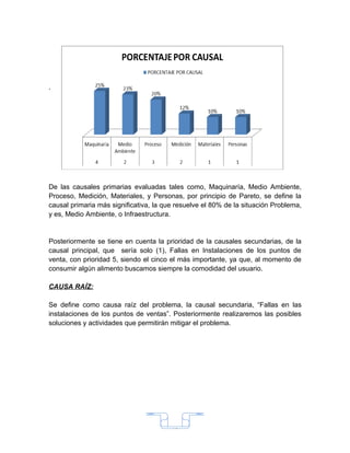 .




De las causales primarias evaluadas tales como, Maquinaría, Medio Ambiente,
Proceso, Medición, Materiales, y Personas, por principio de Pareto, se define la
causal primaria más significativa, la que resuelve el 80% de la situación Problema,
y es, Medio Ambiente, o Infraestructura.


Posteriormente se tiene en cuenta la prioridad de la causales secundarias, de la
causal principal, que sería solo (1), Fallas en Instalaciones de los puntos de
venta, con prioridad 5, siendo el cinco el más importante, ya que, al momento de
consumir algún alimento buscamos siempre la comodidad del usuario.

CAUSA RAÍZ:

Se define como causa raíz del problema, la causal secundaria, “Fallas en las
instalaciones de los puntos de ventas”. Posteriormente realizaremos las posibles
soluciones y actividades que permitirán mitigar el problema.




                                        15
 