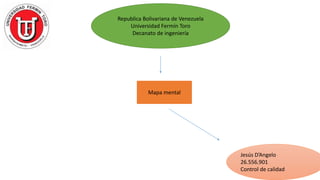 Republica Bolivariana de Venezuela
Universidad Fermín Toro
Decanato de ingeniería
Jesús D’Angelo
26.556.901
Control de calidad
Mapa mental
 