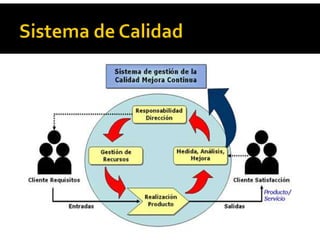 Control Calidad CONTROL DE CALIDAD. ADMINISTRACION DE LA CALIDAD | PDF