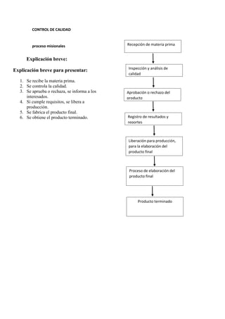 Proceso Integral de Control de Calidad en Producción de Productos | PDF
