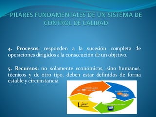 4. Procesos: responden a la sucesión completa de 
operaciones dirigidos a la consecución de un objetivo. 
5. Recursos: no solamente económicos, sino humanos, 
técnicos y de otro tipo, deben estar definidos de forma 
estable y circunstancia 
 