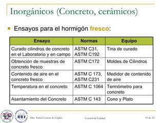 Inorgánicos (Concreto, cerámicos) Ensayos para el hormigón  fresco : Moldes de Cilindros ASTM C172 Obtención de muestras de concreto fresco Tina de curado ASTM C31,  ASTM C192 Curado cilindros de concreto en el Laboratorio y en campo Cono y Plato ASTM C 143 Asentamiento del Concreto Termómetro para concreto ASTM C 1064 Temperatura en el concreto Medidor de contenido de aire ASTM C 173, ASTM C231 Contenido de aire en el concreto fresco Equipo Normas Ensayo 