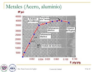 Metales (Acero, aluminio) 