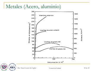 Metales (Acero, aluminio) 