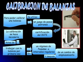 Se utiliza:
Para poder calibrar
    una balanza             un juego de pesas
                                 patrones


 La calibración               certificación
    se hace                     del INTI
   necesaria

 Antes de:
                               un régimen de
 trabajar con la                 Pesadas a
   balanza por              intervalos regulares   de un cambio de
   primera vez        En:
                                                    emplazamiento
                                       Y después
 