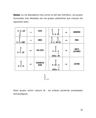 Hidrólisis.- La vía degradativa mas común es del tipo hidrolítico. Los grupos
funcionales mas afectados son los grupos carboxílicos que incluyen los
siguientes tipos:
R – C ═ OR ’
║
O
→
ESTER
O O
║ ║
R – O - CR
→ ANHÍDRIDO
O
║
R – C ═ NHR ’
→ AMIDA
O O
║ ║
R – C – NH -CR
→ IMIDA
O
║
R – C - SR ’
→ TIOL ESTER
O
║
R – C ─ C
I
(CH2)n - NH
→
ANILLO
LACTAMICO
O
║
R – C - Cl
→
CLORURO DE
ACIDO
O
║
R – CH ─ C
I
(CH2)n - O
→ LACTONA
Estos grupos sufren ruptura de los enlaces perdiendo propiedades
farmacológicas.
O
║
C ─ X
30
 