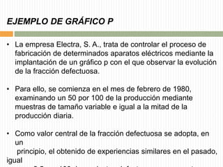 EJEMPLO DE GRÁFICO P
• La empresa Electra, S. A., trata de controlar el proceso de
fabricación de determinados aparatos eléctricos mediante la
implantación de un gráfico p con el que observar la evolución
de la fracción defectuosa.
• Para ello, se comienza en el mes de febrero de 1980,
examinando un 50 por 100 de la producción mediante
muestras de tamaño variable e igual a la mitad de la
producción diaria.
• Como valor central de la fracción defectuosa se adopta, en
un
principio, el obtenido de experiencias similares en el pasado,
igual
 