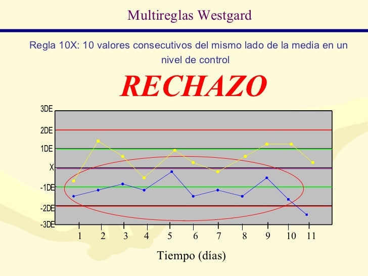 Control de calidad clase teórica