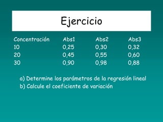 Ejercicio
Concentración Abs1 Abs2 Abs3
10 0,25 0,30 0,32
20 0,45 0,55 0,60
30 0,90 0,98 0,88
a) Determine los parámetros de la regresión lineal
b) Calcule el coeficiente de variación
 