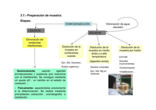 Tema 4: Métodos y Técnicas de análisis de alimentos


4.1.- Motivos de análisis de alimentos
4.2.- Propiedades de los alim...