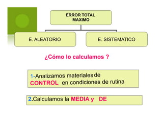 ERROR TOTAL
MAXIMO
E. ALEATORIO E. SISTEMATICO
¿Cómo lo calculamos ?
2.Calculamos la MEDIA y DE
 
