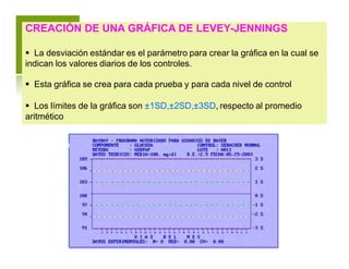 CREACIÓN DE UNA GRÁFICA DE LEVEY-JENNINGS
 La desviación estándar es el parámetro para crear la gráfica en la cual se
indican los valores diarios de los controles.
 Esta gráfica se crea para cada prueba y para cada nivel de control
 Los límites de la gráfica son ±1SD,±2SD,±3SD, respecto al promedio
aritmético
 