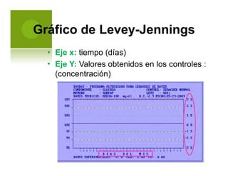 Gráfico de Levey-Jennings
•
•
Eje x: tiempo (días)
Eje Y: Valores obtenidos en los controles :
(concentración)
 
